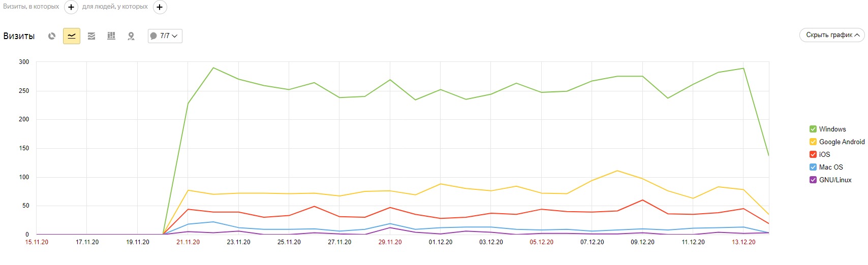 Opera Снимок_2020-12-14_171711_metrika.yandex.ru.png