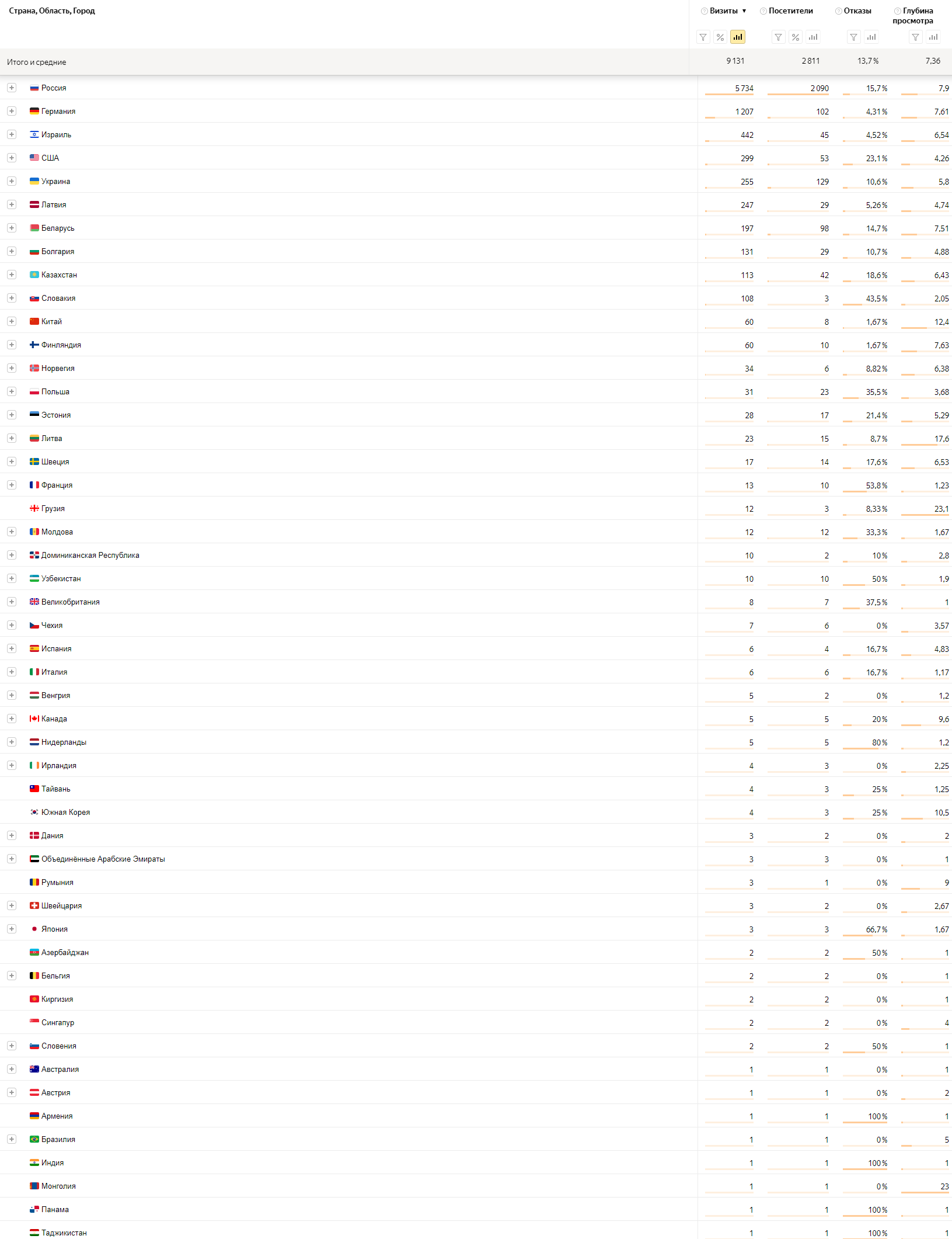 Opera Снимок_2020-12-14_175600_metrika.yandex.ru.png