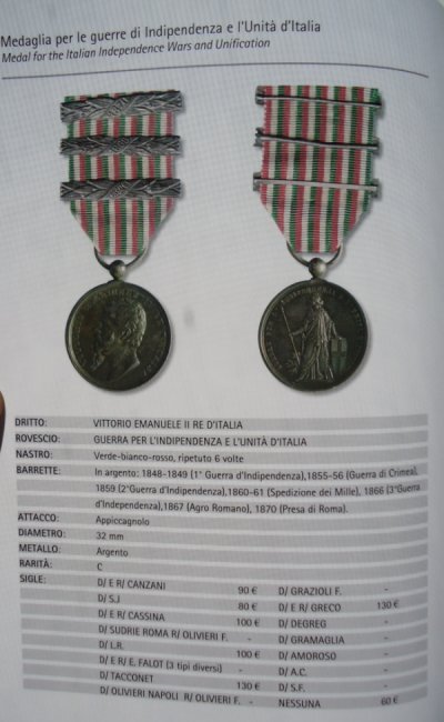 per le guerre di Indipendenza e l'Unita d'Italia 1865.JPG