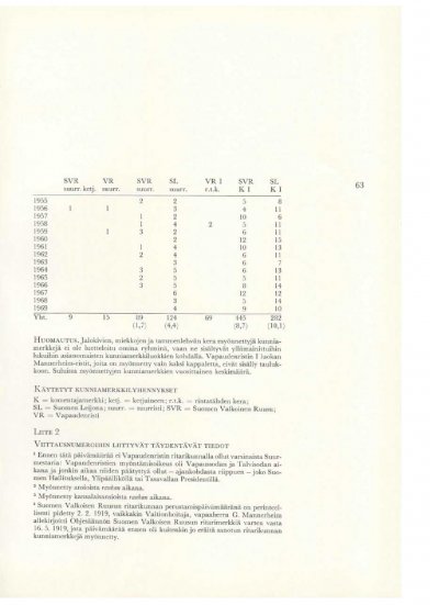 Korkeimpien-suomalaisten-kunniamerkkien-haltijat-1918-1969-063.jpg