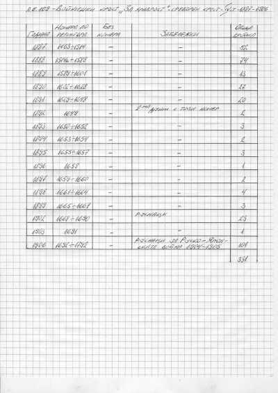 Войнишки кръст за храброст - а.е.109.JPG