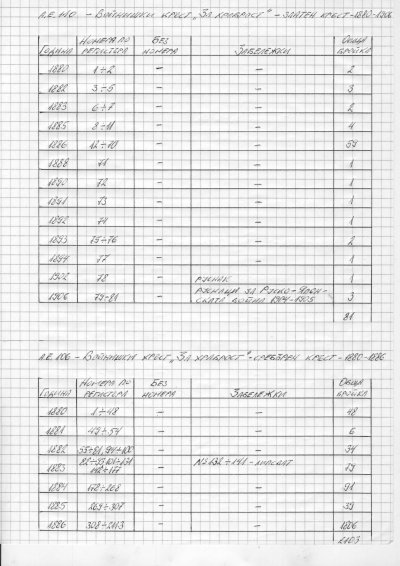 Войнишки кръст за храброст - а.е.106 и 110.JPG