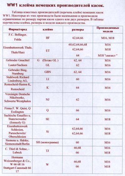 Клейма производителей касок 1..jpg