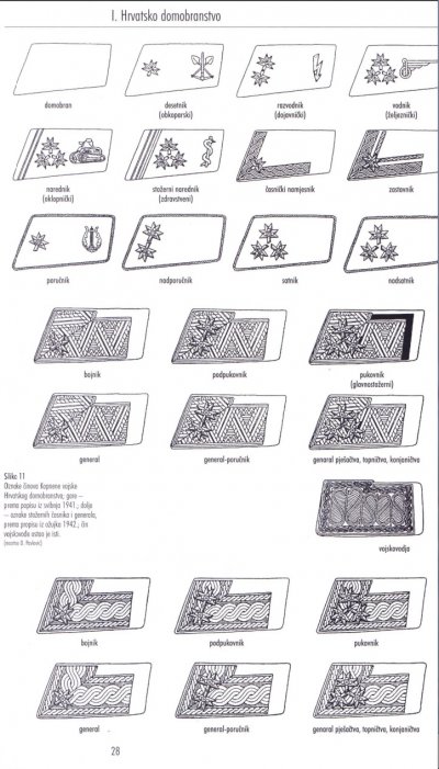 хорватские знаки различия.jpg