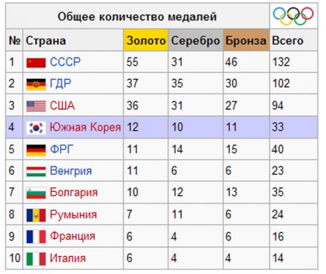 таблица1988.jpg