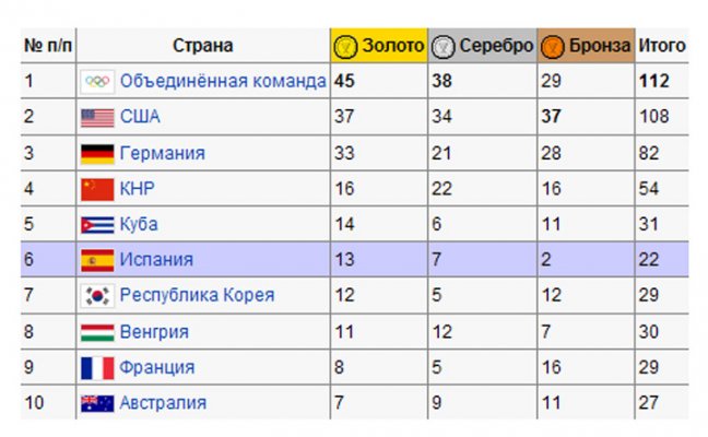 таблица1992.jpg