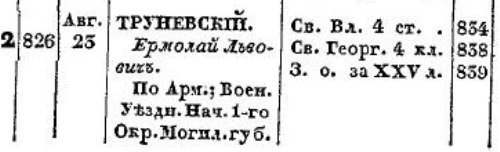 Из Списка подполковникам по старшинству за 1840 г Добавлены награды.jpg