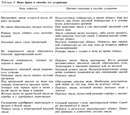 эмали.JPG