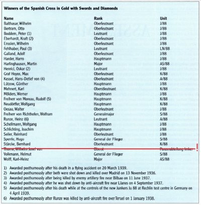 Spanish Cross with Diamonds recipients list.jpg